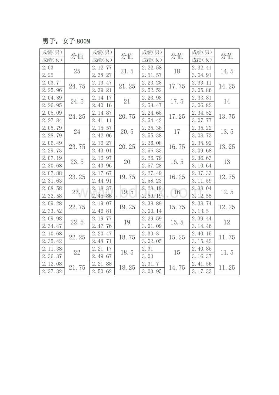 高考体育评分标准.doc_第3页