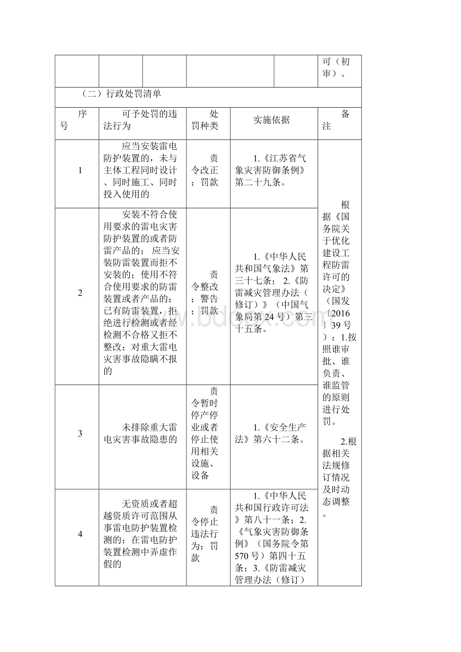 防雷安全随机抽查监管事项清单.docx_第2页