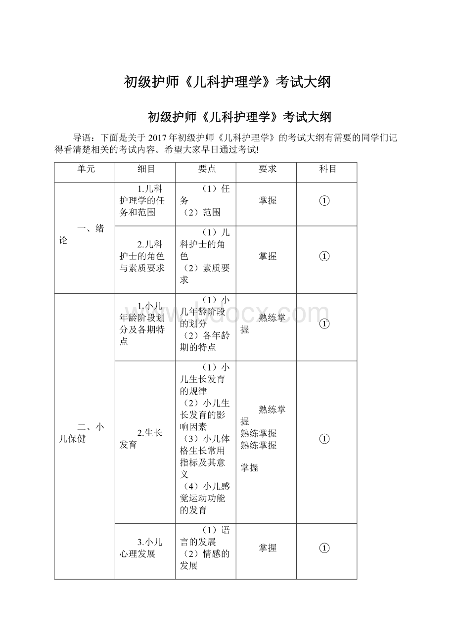 初级护师《儿科护理学》考试大纲Word文档格式.docx