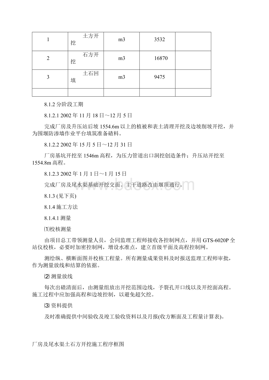 XXX水电站工程厂房及尾水渠基础土石方开挖工程施工Word文档格式.docx_第2页