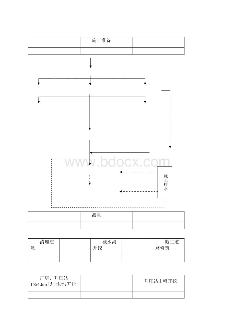 XXX水电站工程厂房及尾水渠基础土石方开挖工程施工Word文档格式.docx_第3页