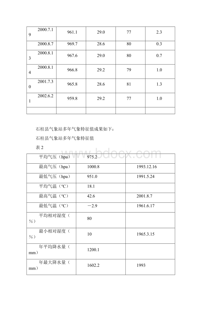 火电厂2300兆瓦机组新建工程取水工程通航条件论证可行性研究报告Word文档格式.docx_第3页