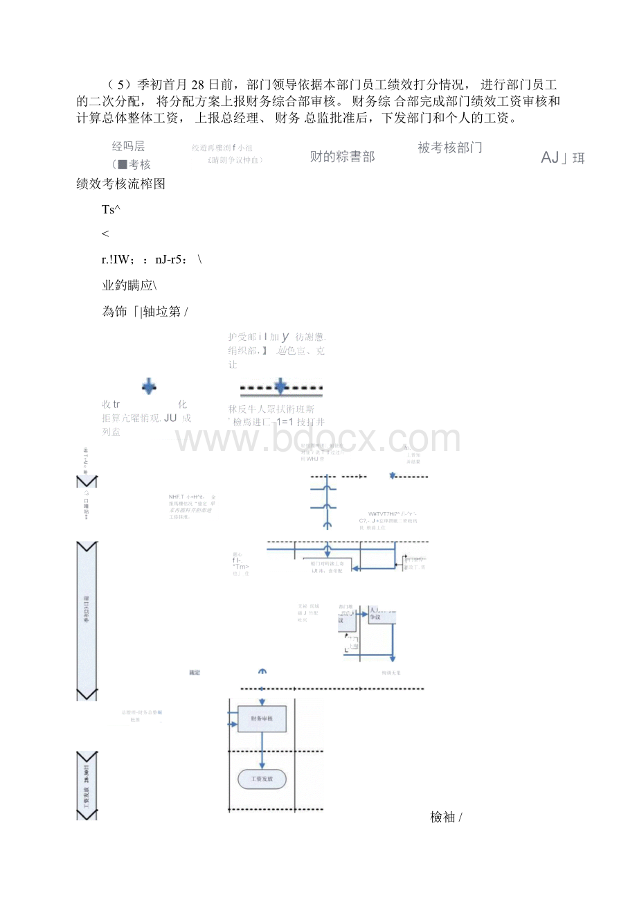 季度绩效考核办法Word文件下载.docx_第2页