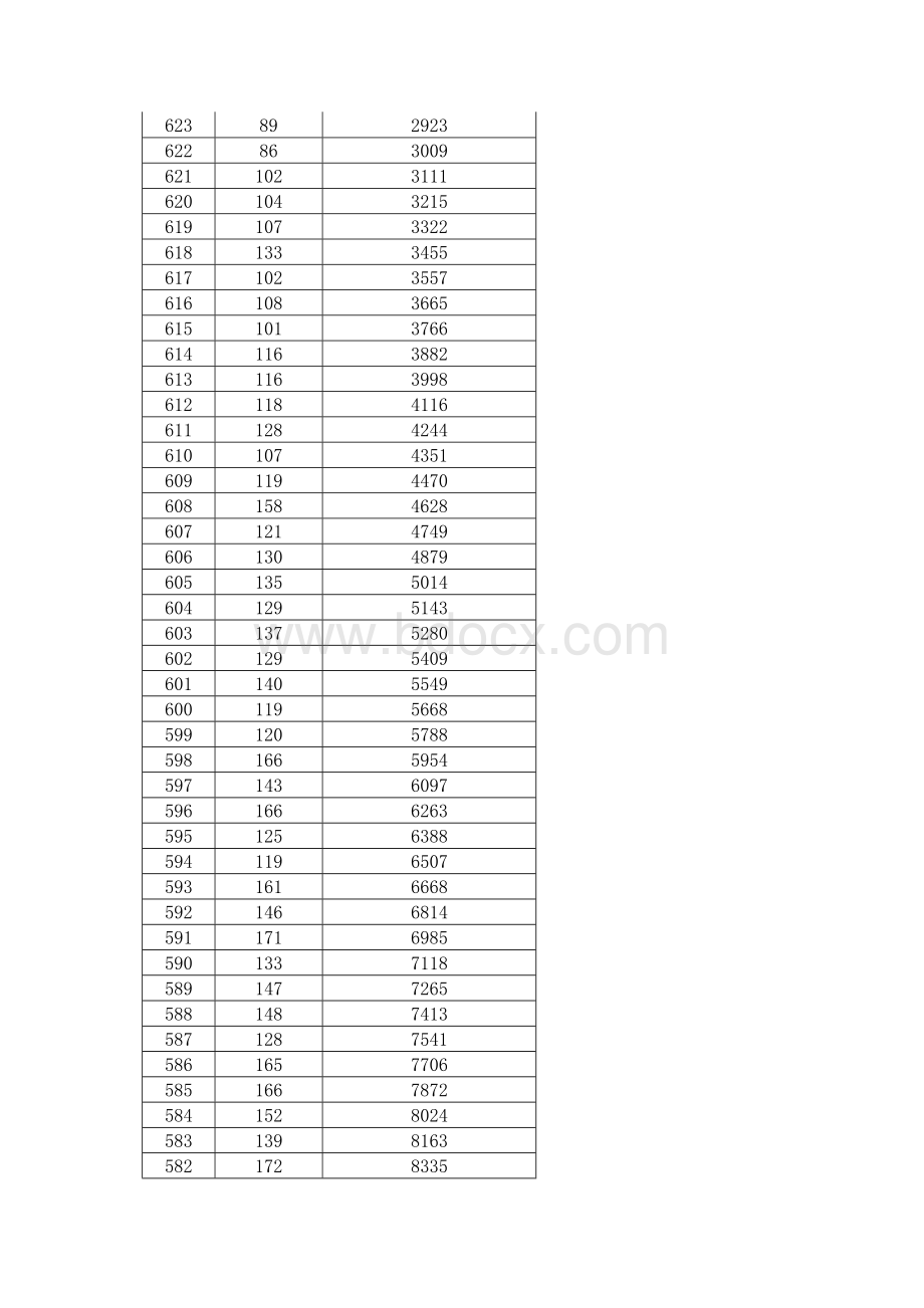 黑龙江高考一分一段表.doc_第3页