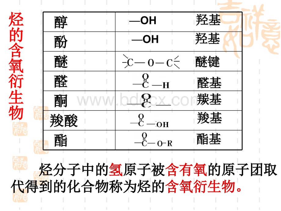 第一节醇酚.ppt