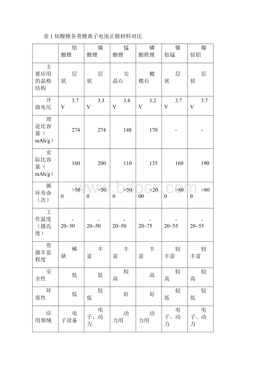 3C领域的锂电池应用3Word文档格式.docx_第3页