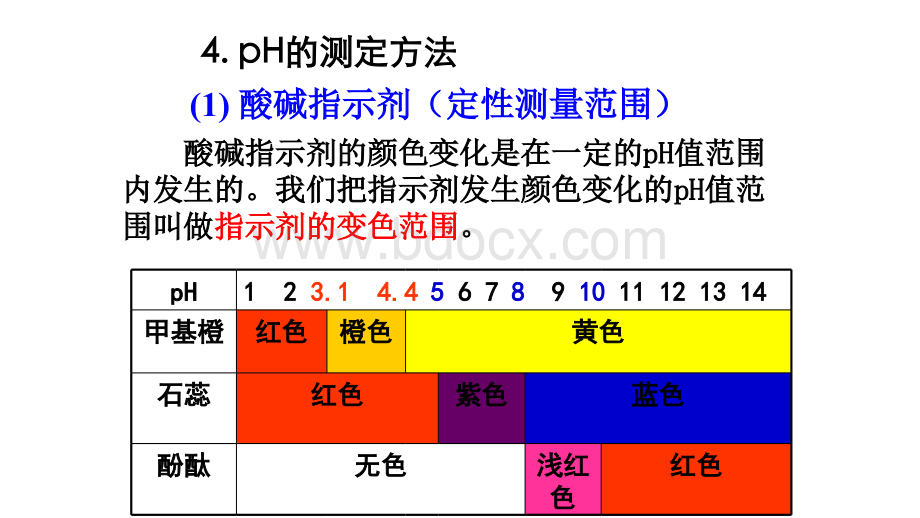 第三课时水的电离和溶液的酸碱性PPT文档格式.pptx_第2页