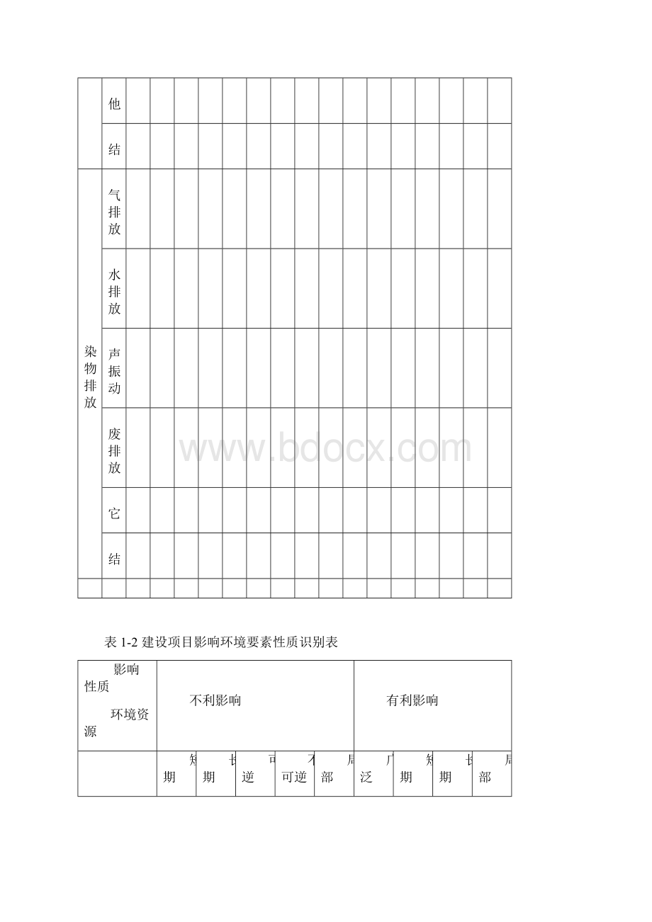 建设项目施工期的环境影响因素及减缓措施Word格式文档下载.docx_第2页