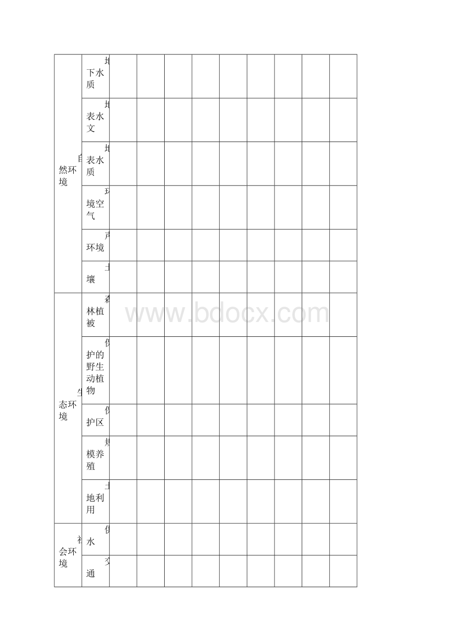 建设项目施工期的环境影响因素及减缓措施Word格式文档下载.docx_第3页