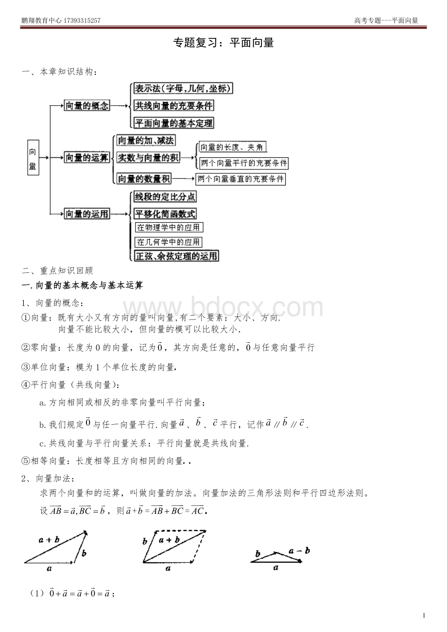 高考专题---平面向量--题目.docx