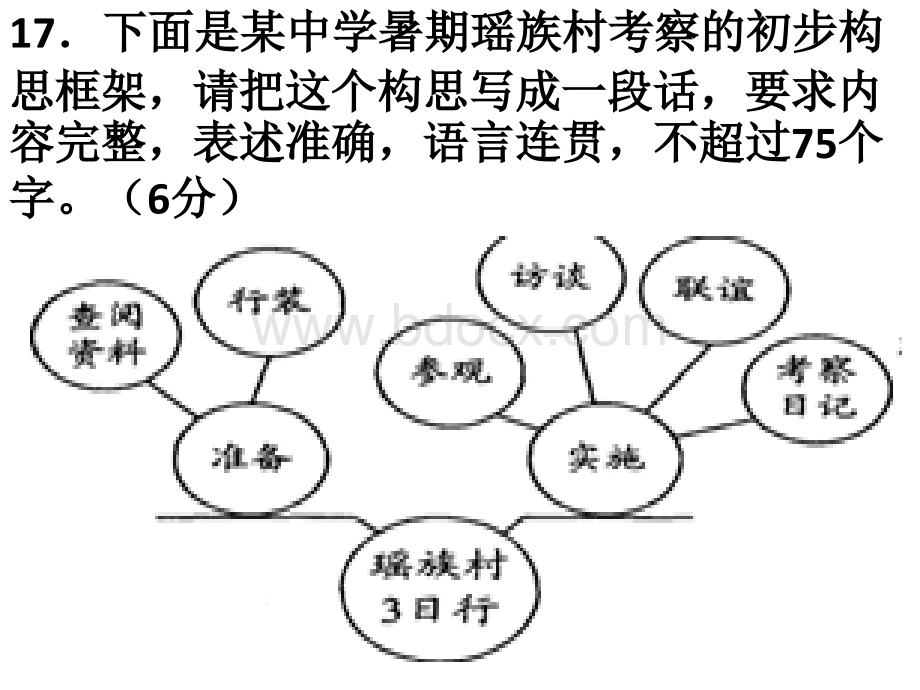 部分考题分析.pptx_第1页