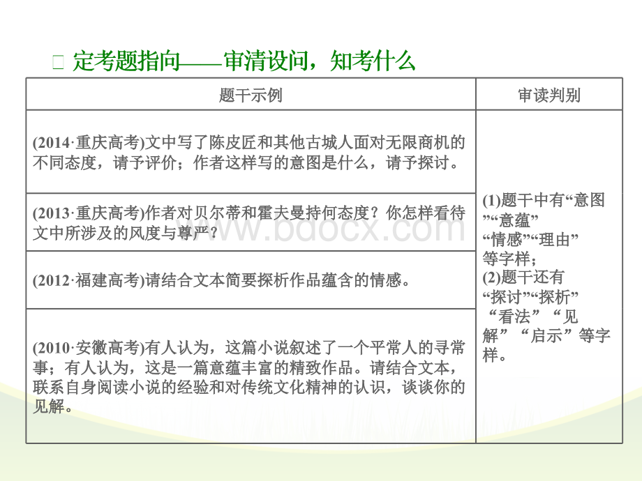 小说探究类5大题型.ppt_第2页