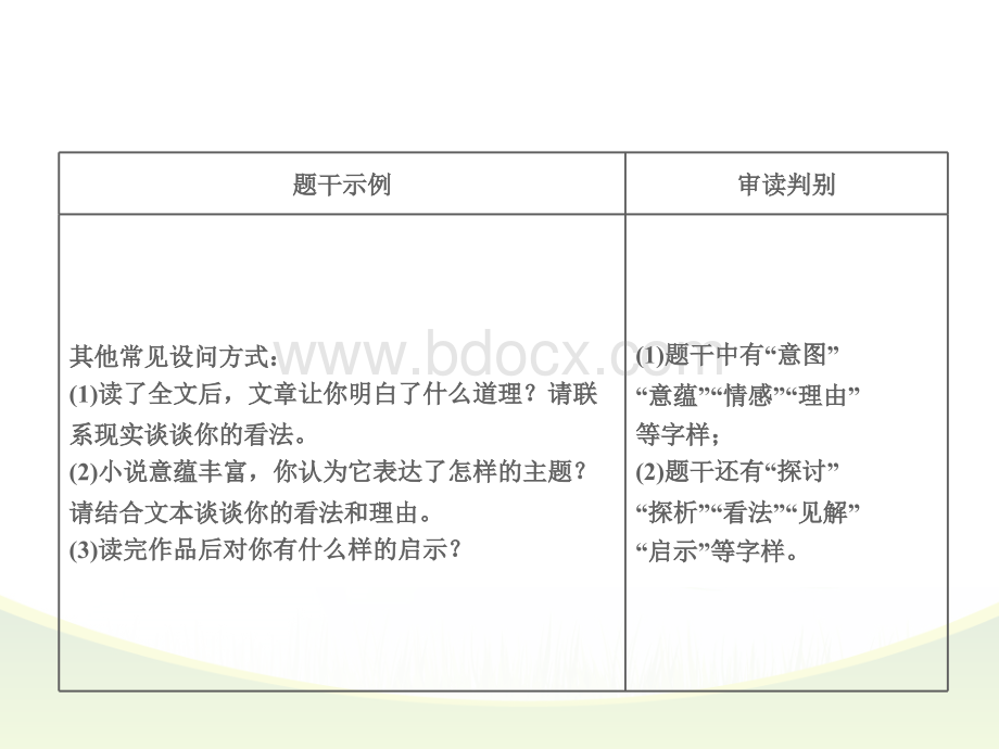 小说探究类5大题型.ppt_第3页