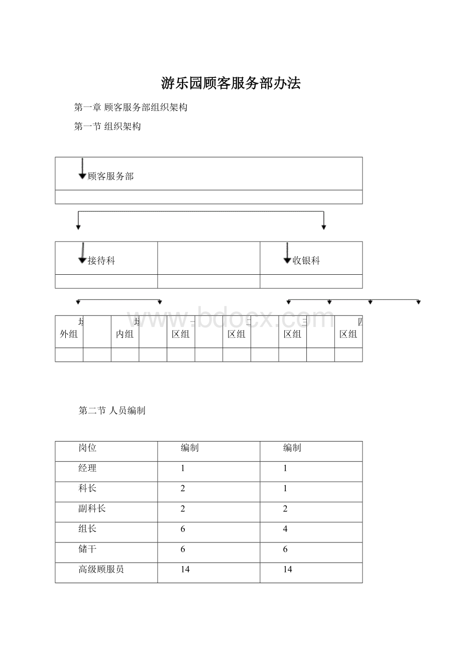 游乐园顾客服务部办法Word文档格式.docx_第1页