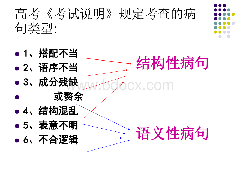 搭配不当.ppt_第2页