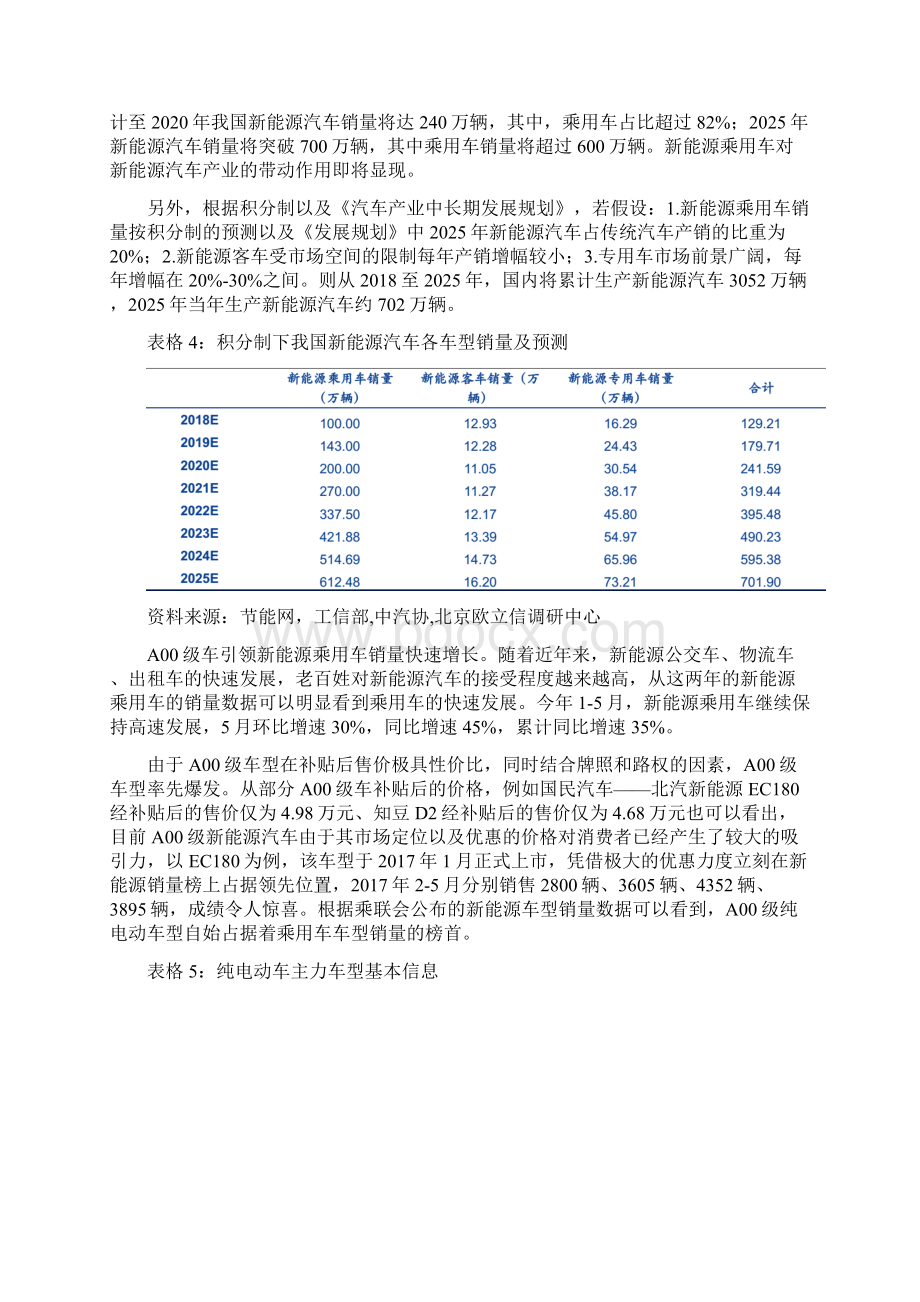 电池材料行业市场分析报告.docx_第3页