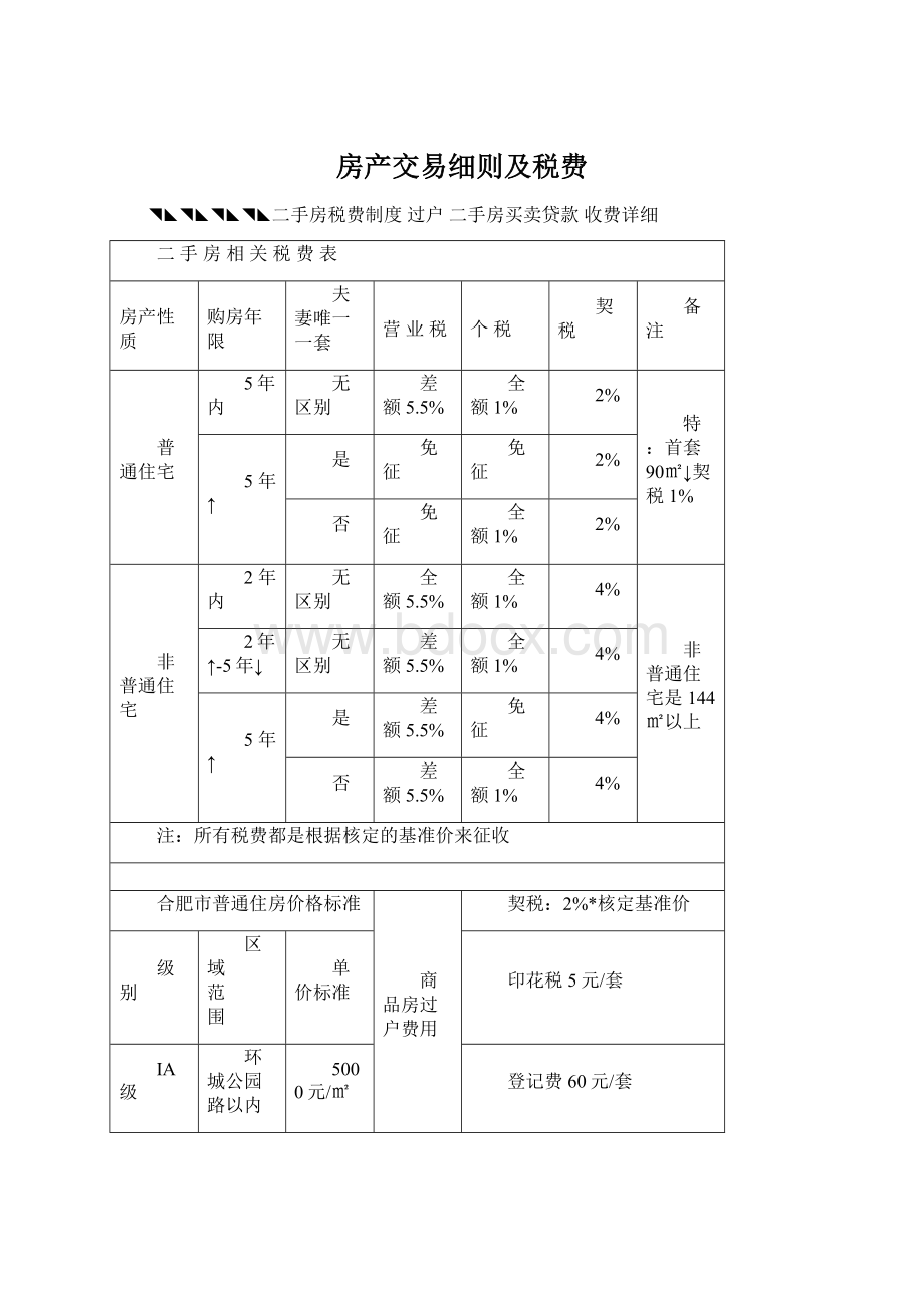 房产交易细则及税费.docx