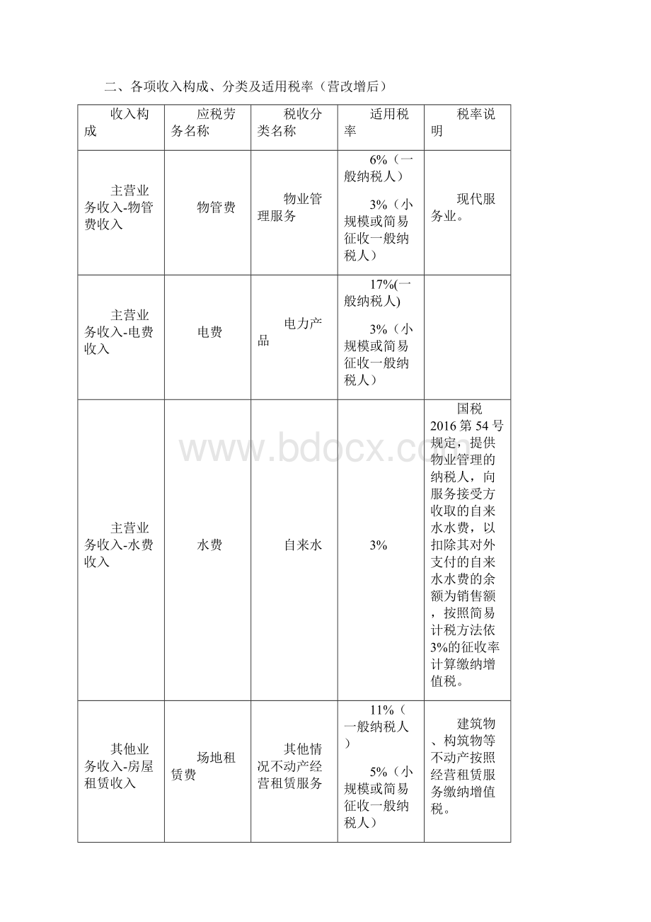 物业会计怎么做账会计学堂Word格式文档下载.docx_第2页