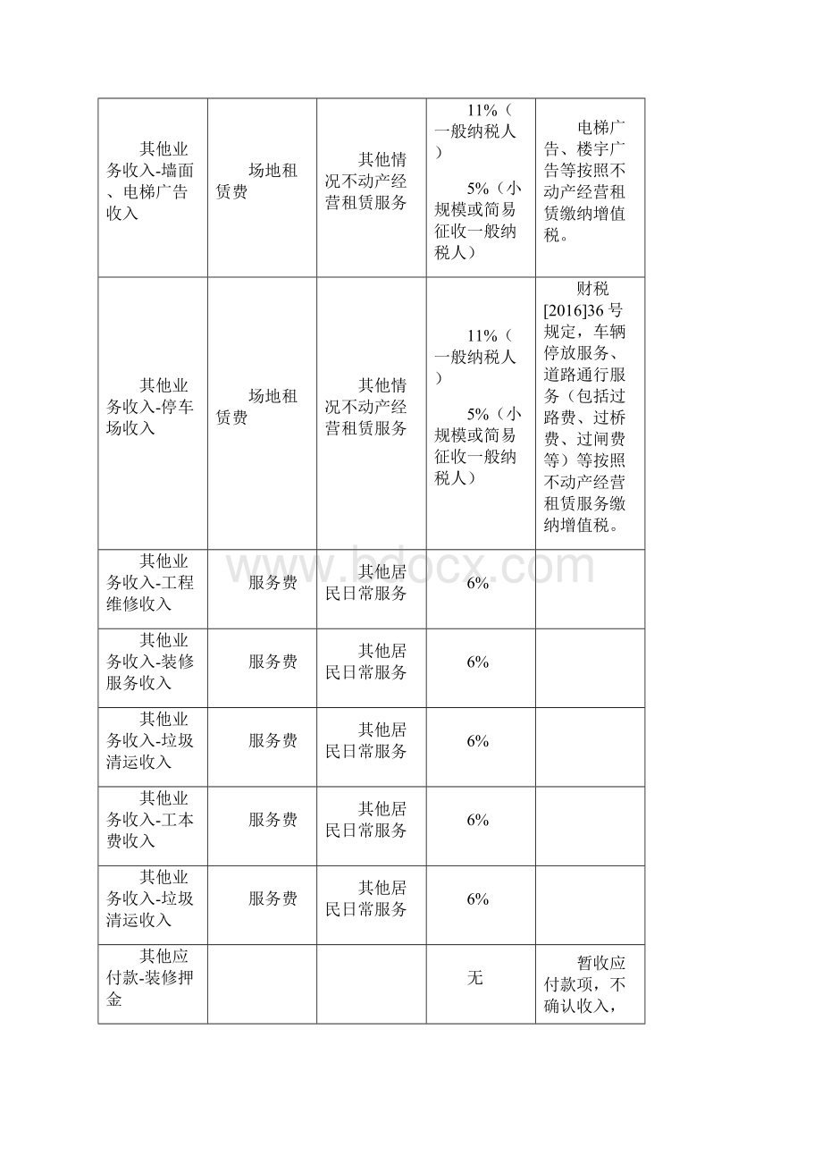 物业会计怎么做账会计学堂Word格式文档下载.docx_第3页