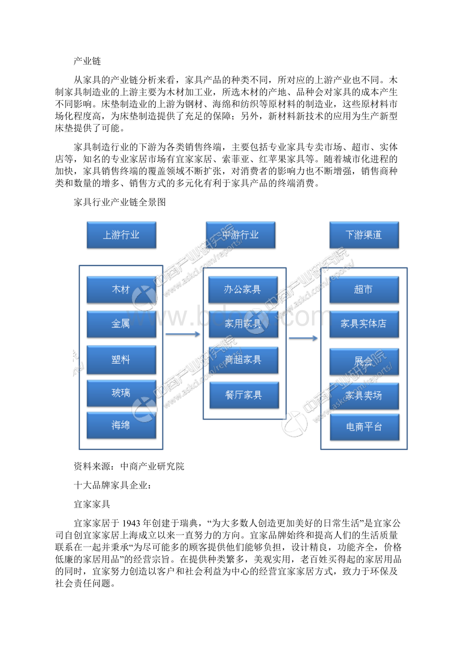 中国家具行业产业链及主要品牌企业分析Word下载.docx_第2页