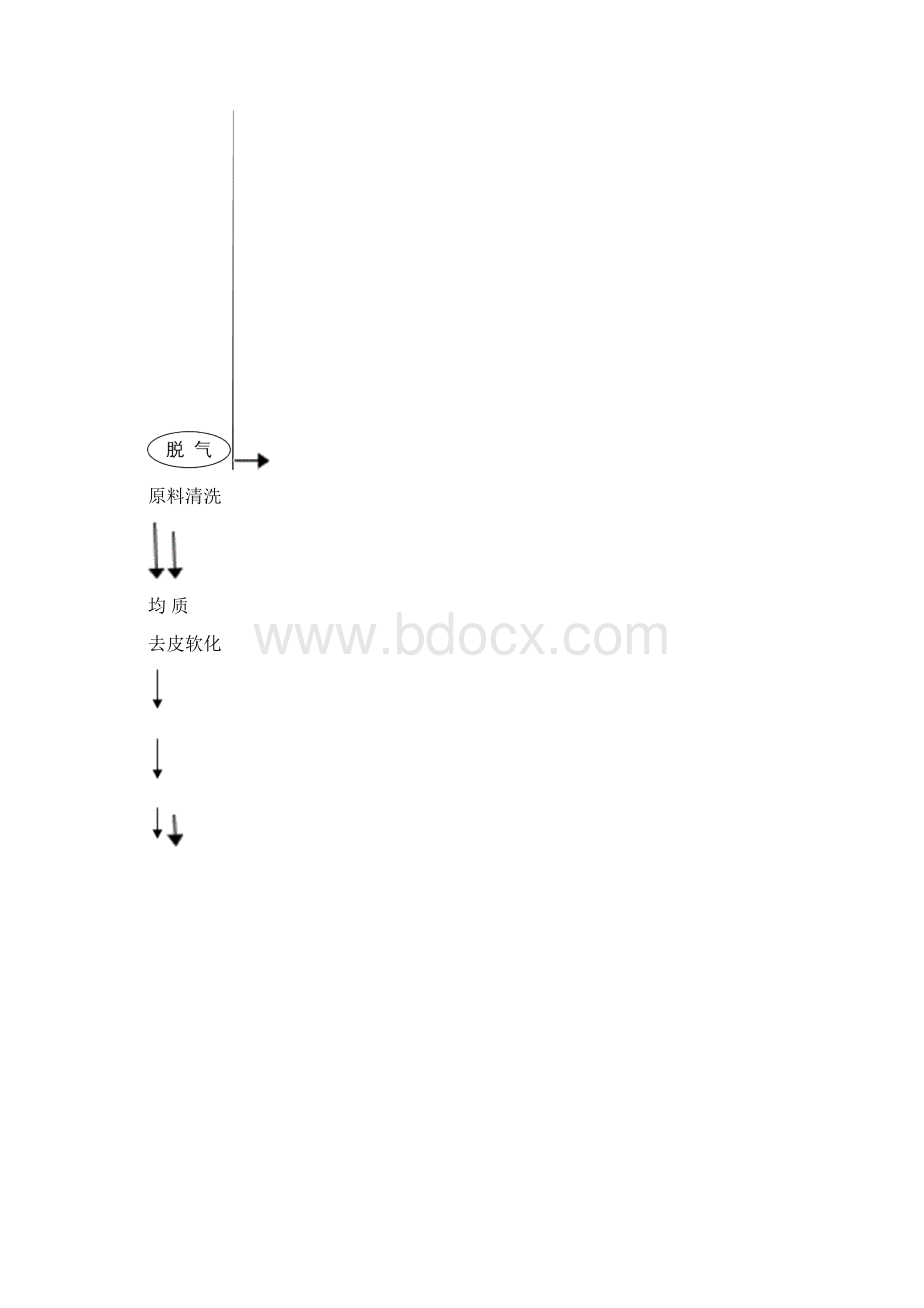 饮料生产作业指导书Word文件下载.docx_第3页