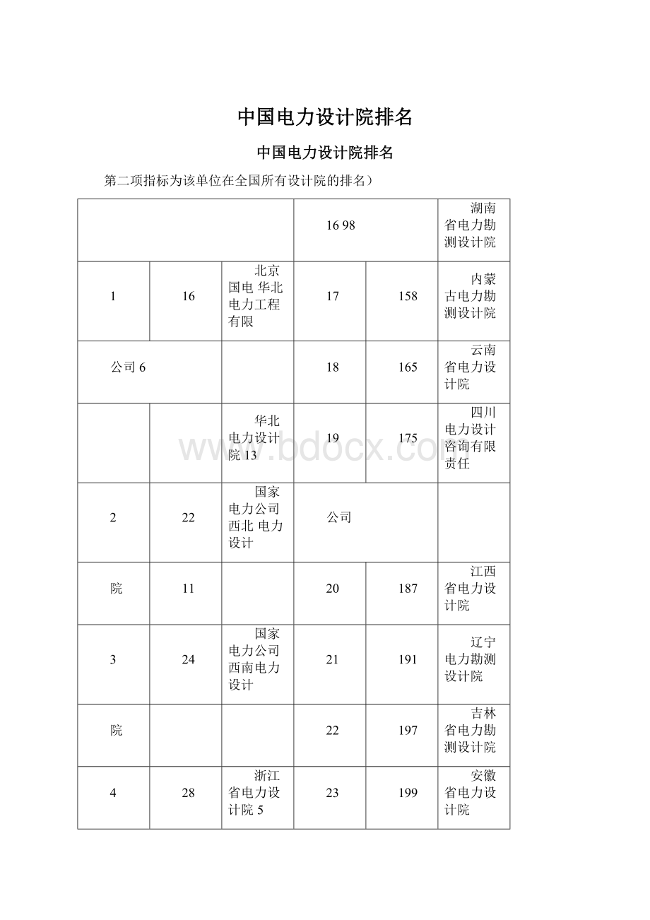 中国电力设计院排名.docx