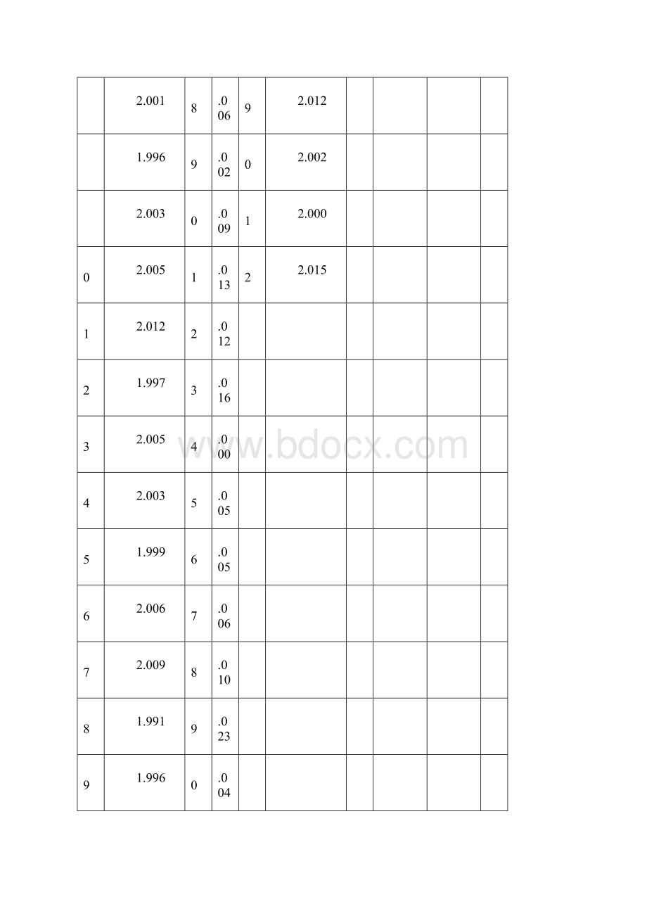 110V第二组浮充电表格Word下载.docx_第2页