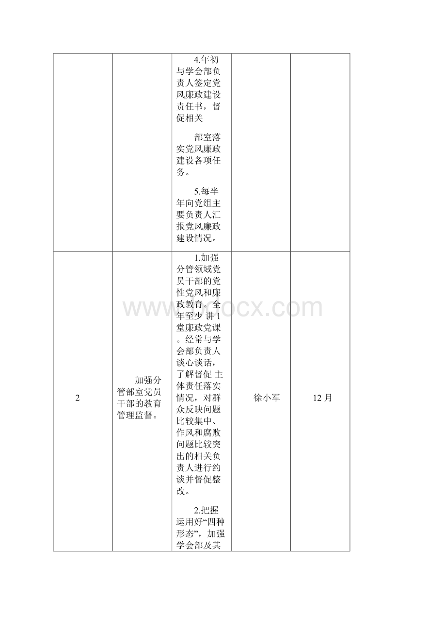 科协党组成员党风廉政建设责任清单Word下载.docx_第2页