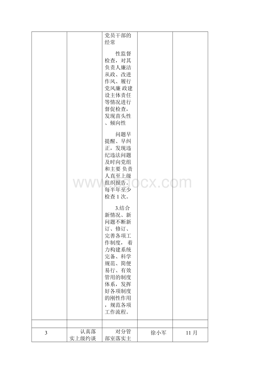 科协党组成员党风廉政建设责任清单Word下载.docx_第3页