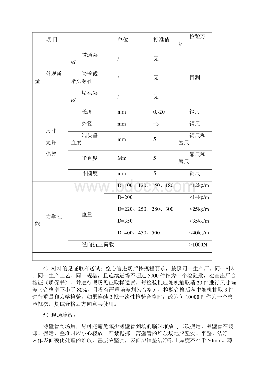 GBF现浇混凝土空心楼盖技术几点感悟江苏建设监理协会Word格式.docx_第2页