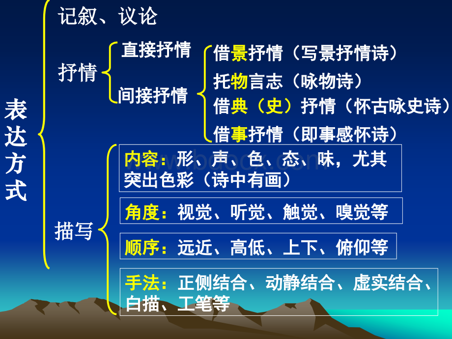 表现手法之反衬.ppt_第3页