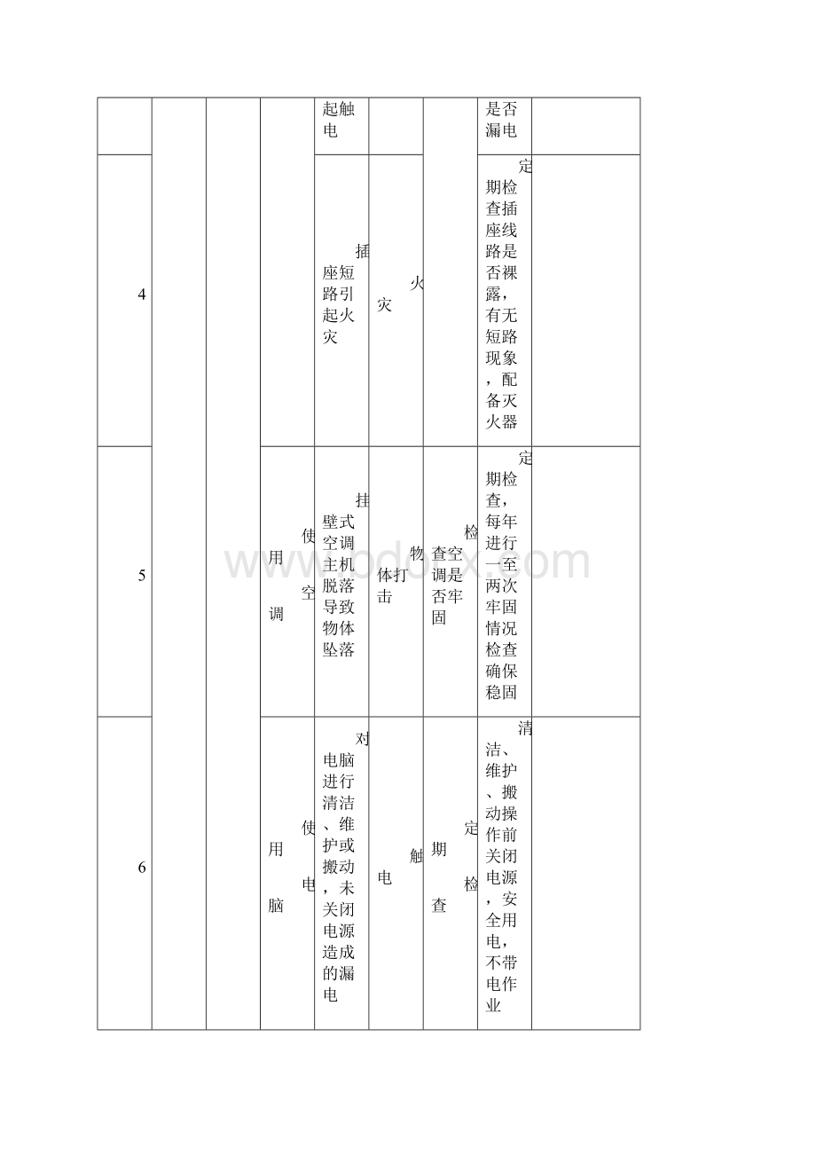 安全交底内容Word文档下载推荐.docx_第2页