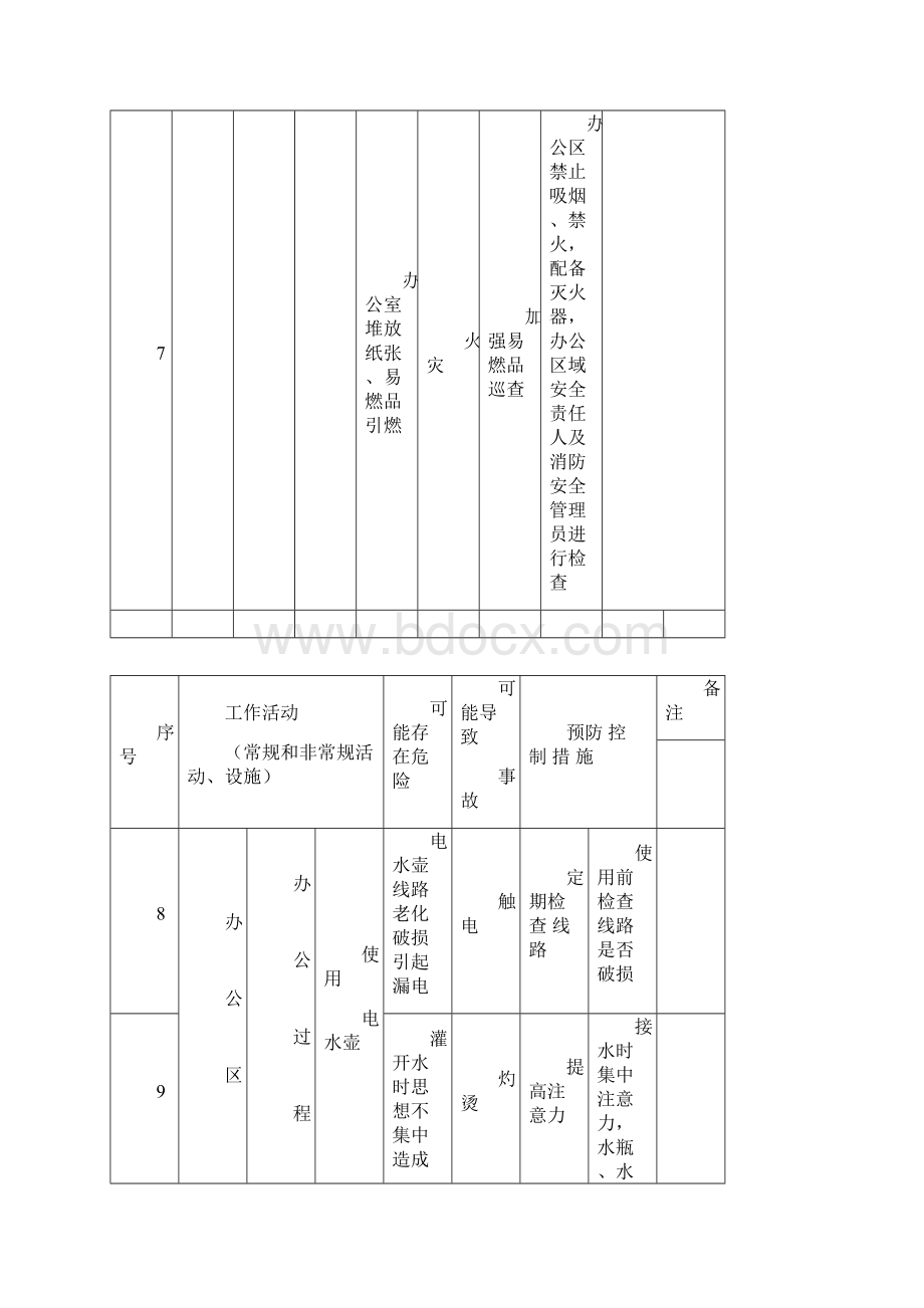 安全交底内容Word文档下载推荐.docx_第3页