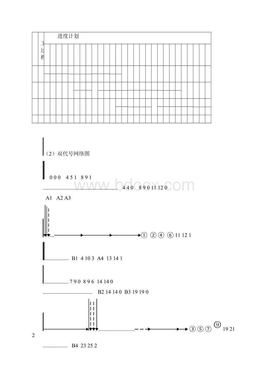 郑州大学《施工组织》设计答案Word文件下载.docx_第2页