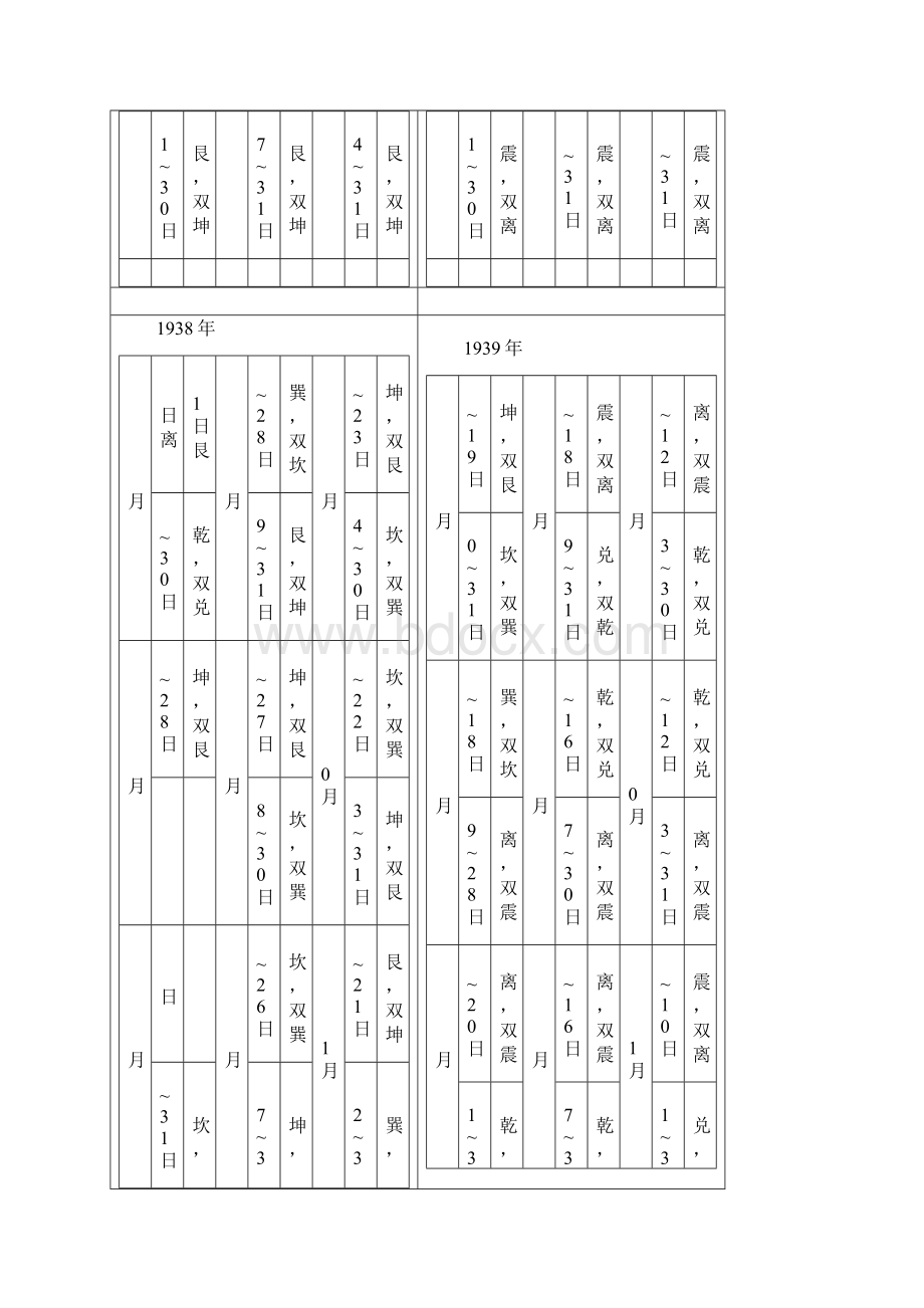 周易人体体质卦象查询表易经养生法word资料113页.docx_第3页