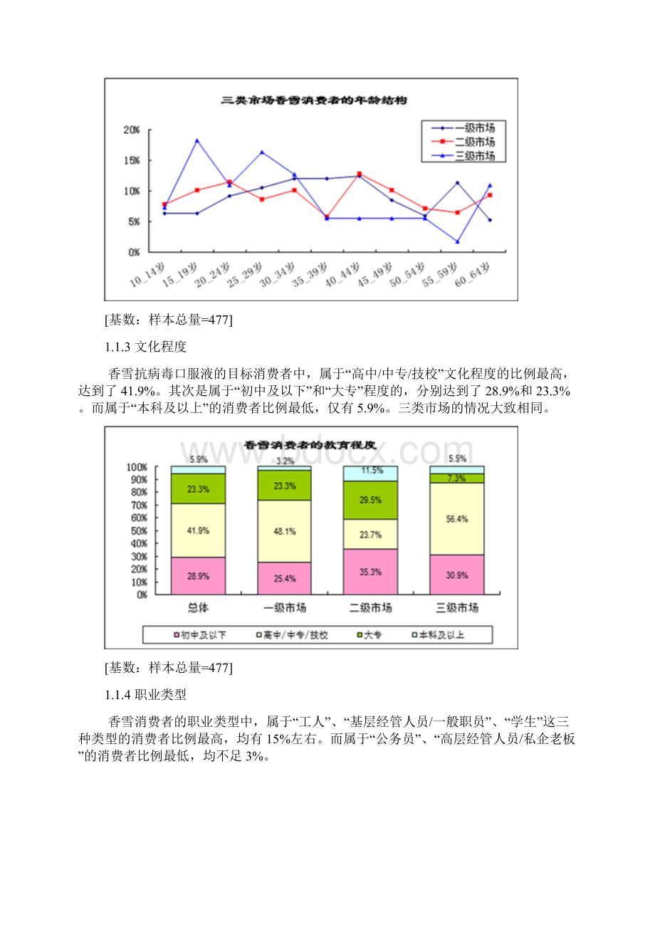 消费者特征相关知识Word格式.docx_第3页