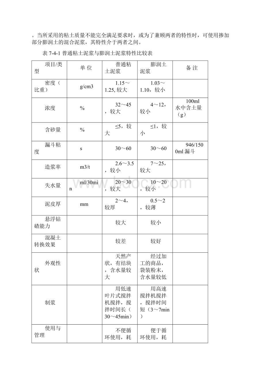 第四节混凝土防渗墙护壁泥浆Word格式.docx_第2页