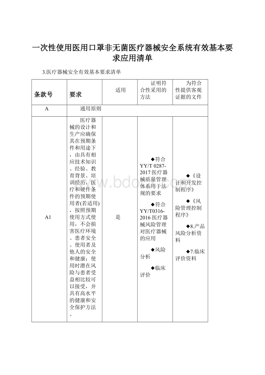 一次性使用医用口罩非无菌医疗器械安全系统有效基本要求应用清单Word下载.docx