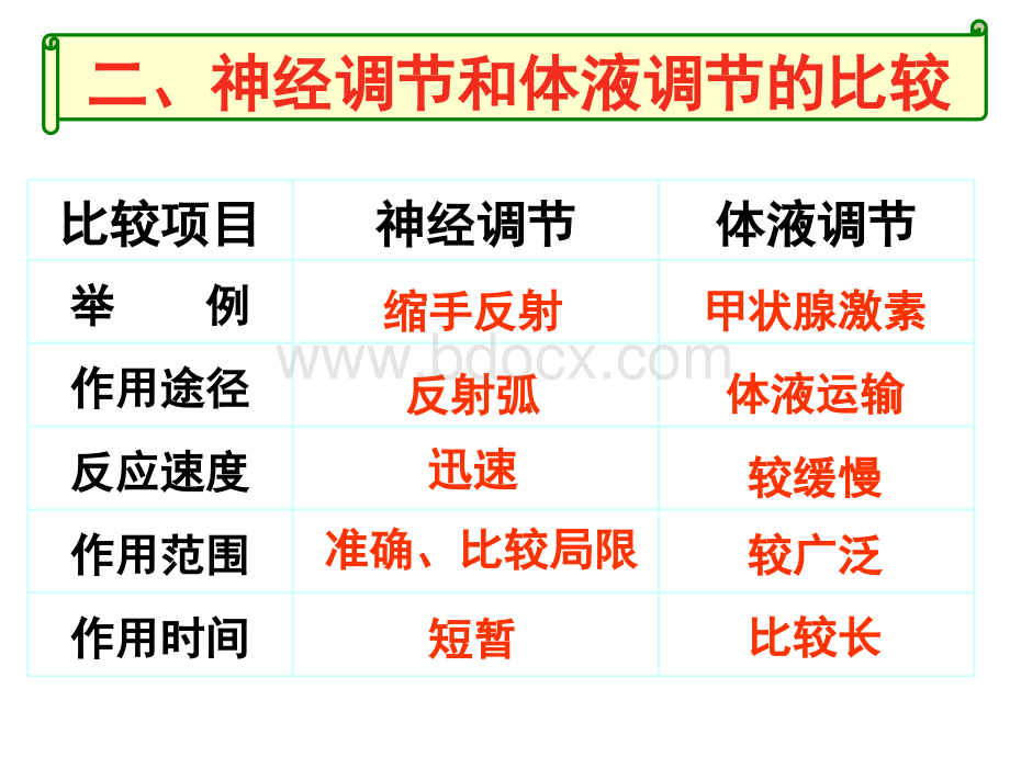 神经调节与体液调节的关系(一轮复习)优质PPT.ppt_第3页