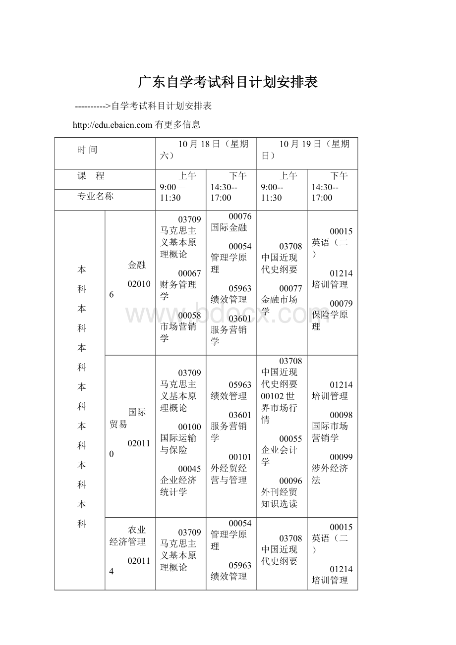 广东自学考试科目计划安排表Word格式.docx