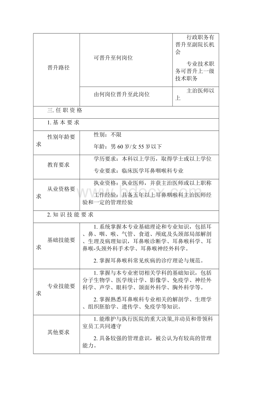 耳鼻喉科岗位职责资料.docx_第3页