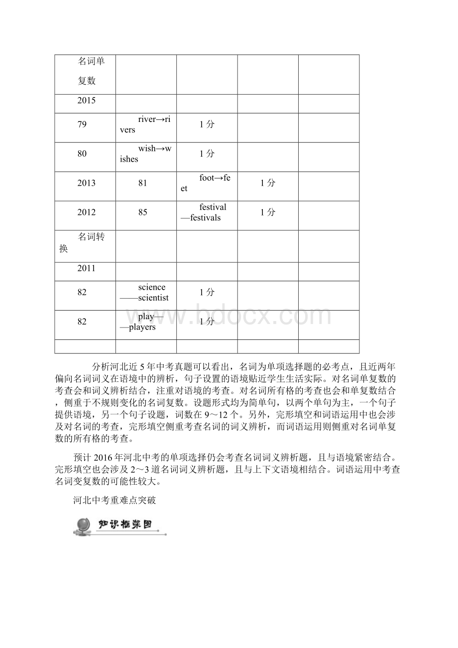 中考英语 语法专题突破 专题一 名词 人教新目标版.docx_第3页