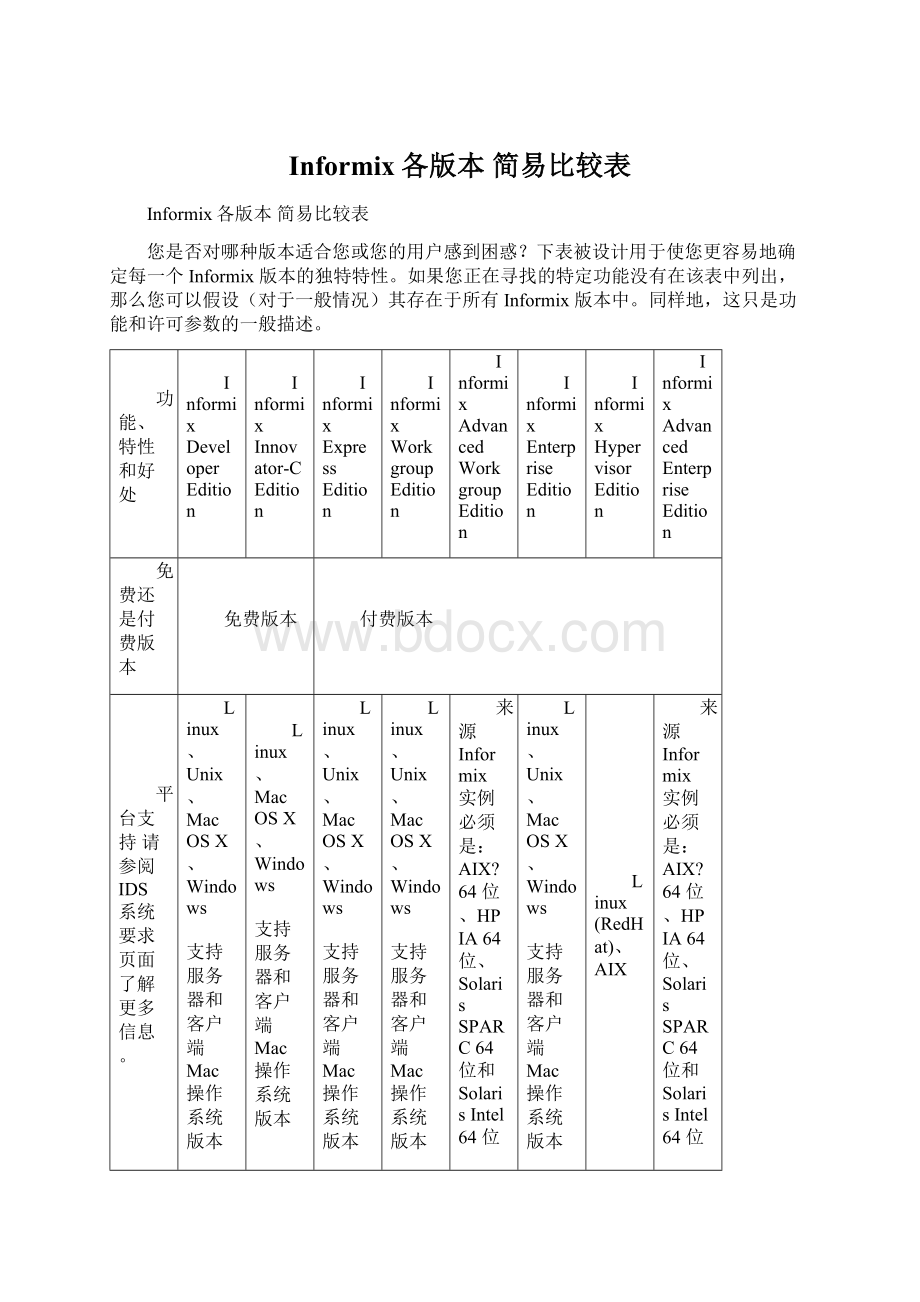 Informix各版本 简易比较表Word文件下载.docx