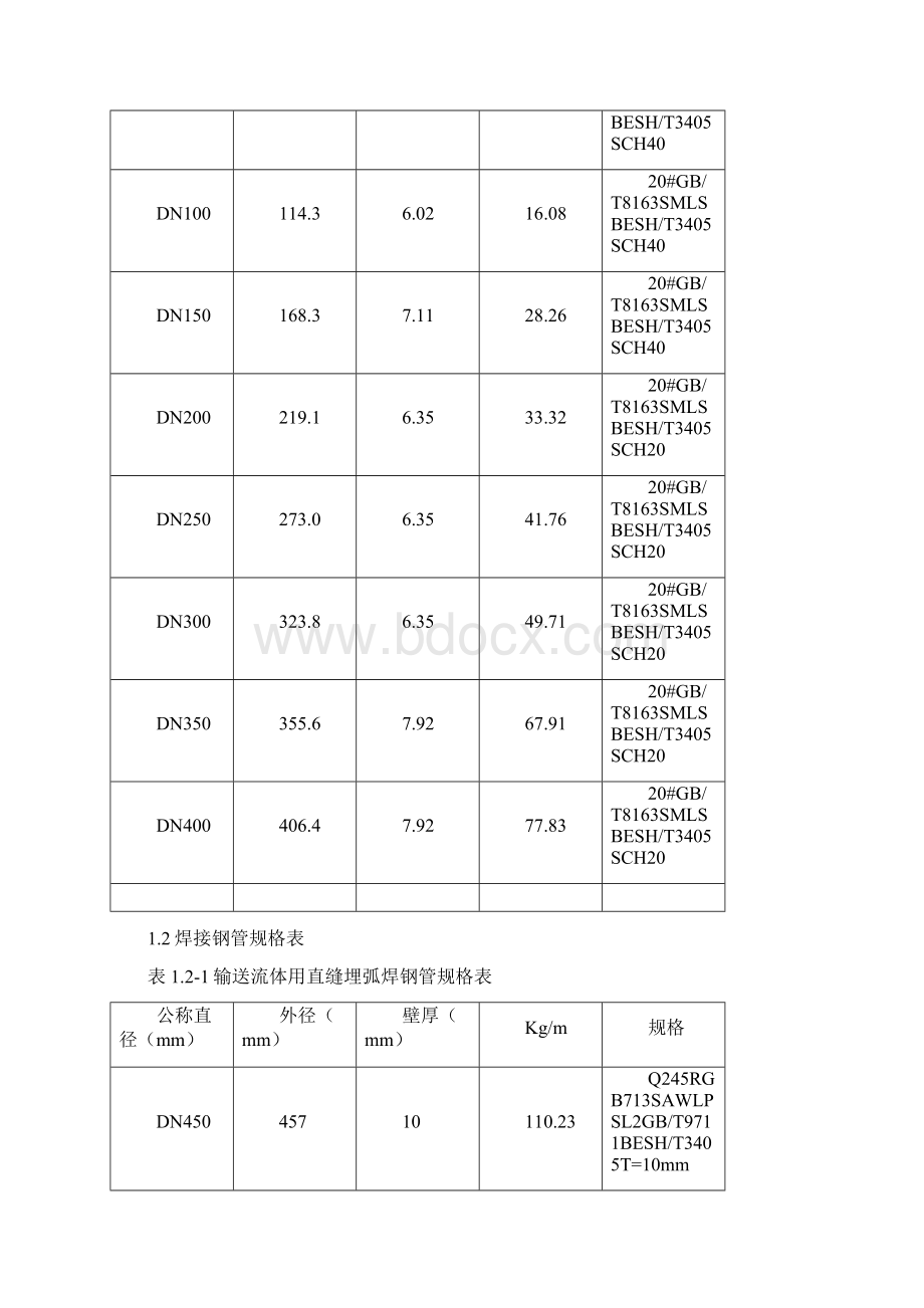 API重点标准管道及法兰尺寸规格.docx_第2页