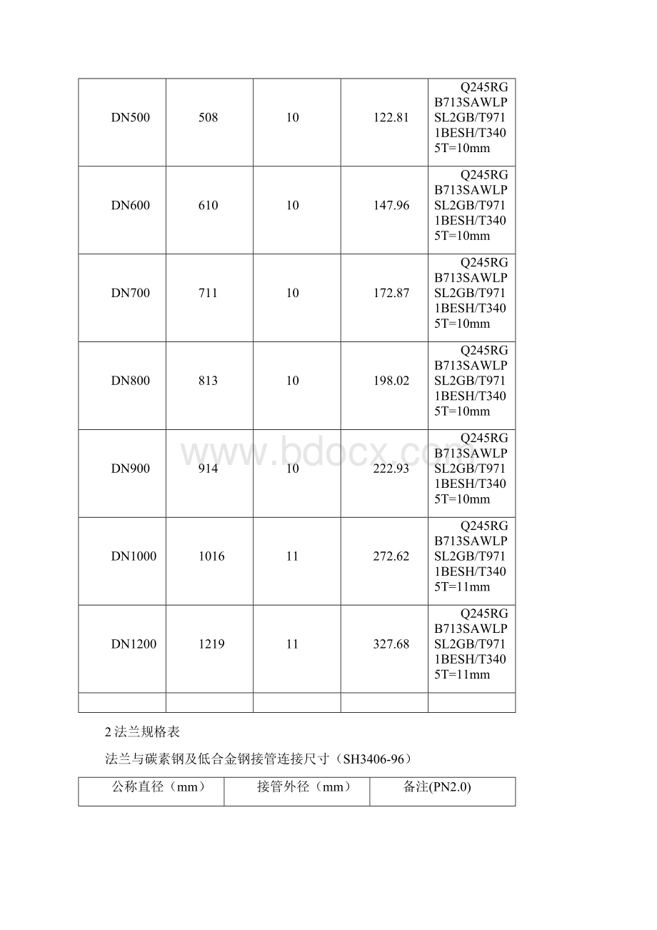 API重点标准管道及法兰尺寸规格.docx_第3页