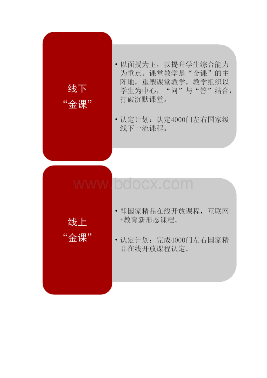 金课申报评审全了解.docx_第2页