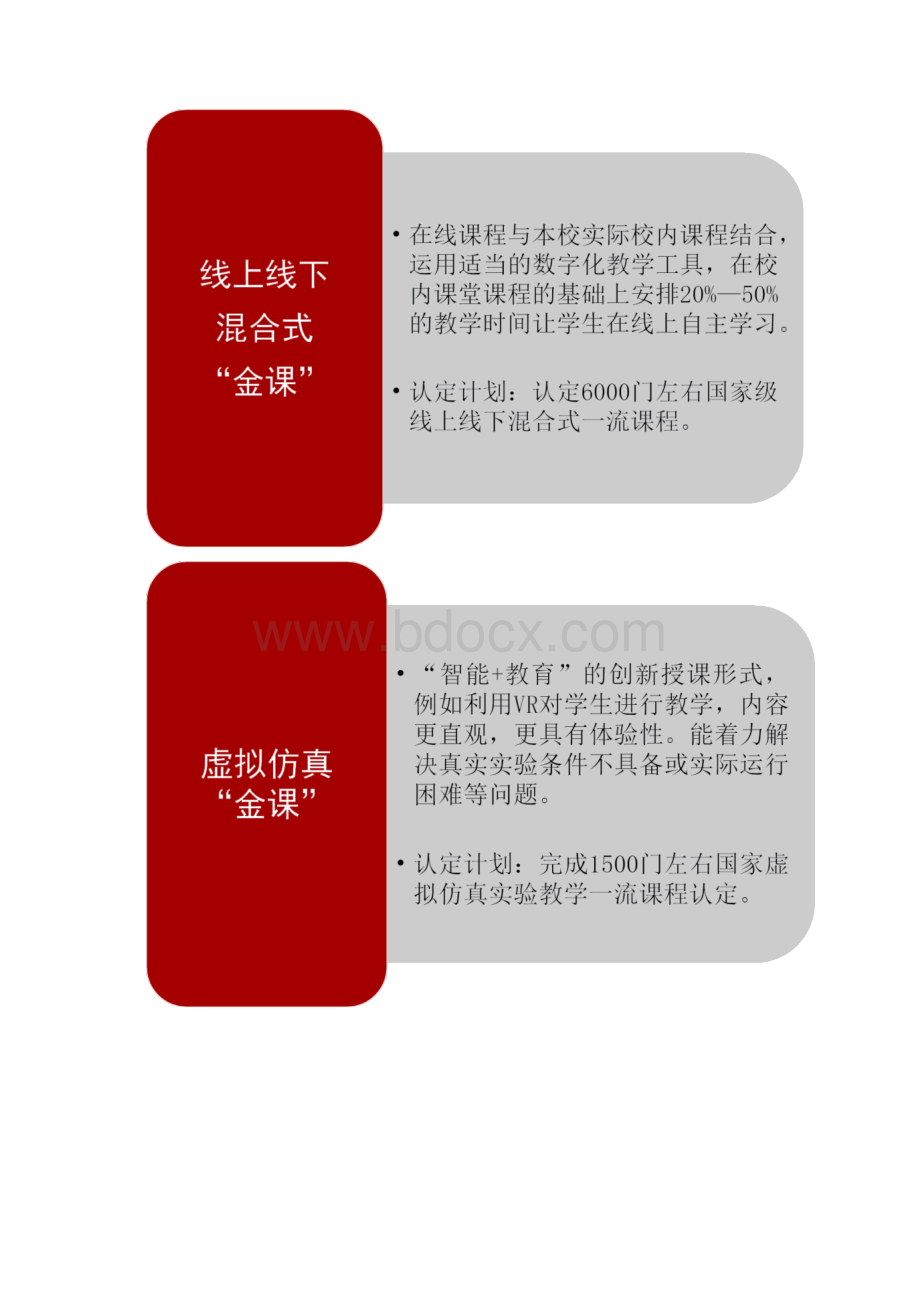 金课申报评审全了解.docx_第3页