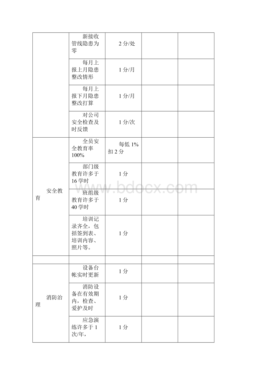 X年安全目标考核方案.docx_第3页