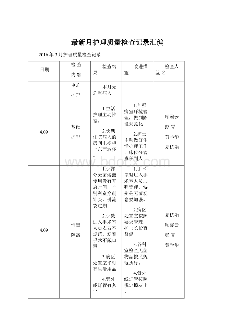 最新月护理质量检查记录汇编.docx