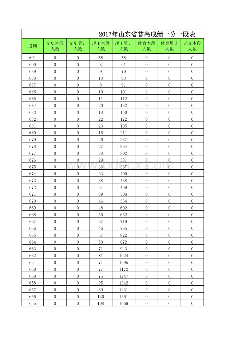 山东省高考成绩一分一段表ls表格文件下载.xls